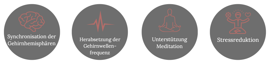 Unterstützung bei Meditation, Herabsetzung der Gehirnwellenfrequenz, Stressreduktion